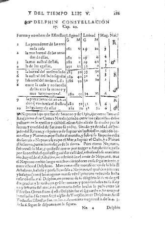 284