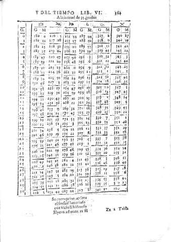 364