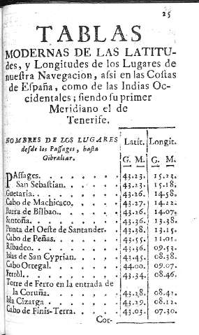 [Tablas modernas de las latitudes, y Longitudes...] 25
