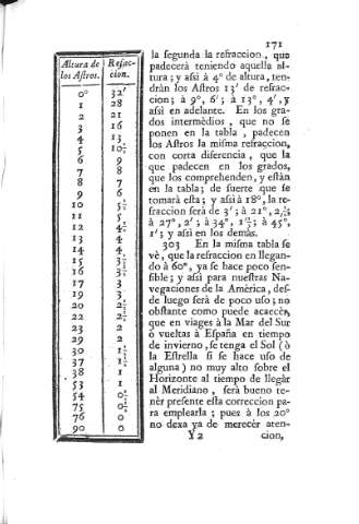 171