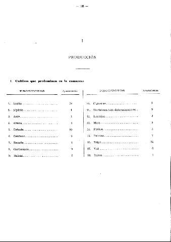 128