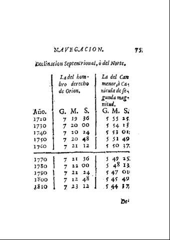 75