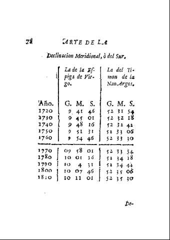 78