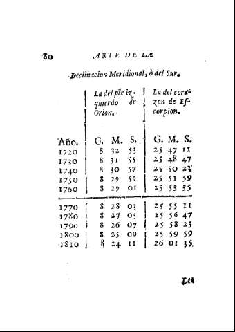 80