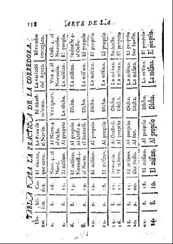 118