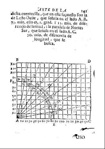 143