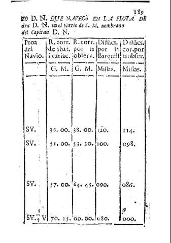 189