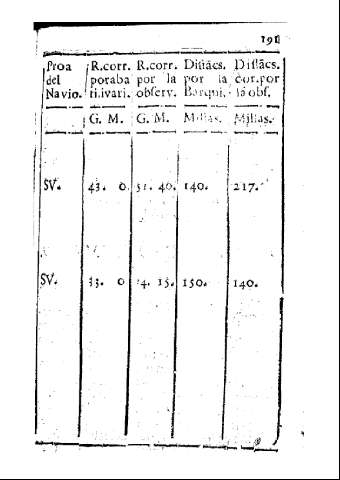 191