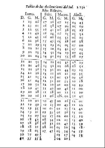 213 [Tablas de las declinaciones del sol]