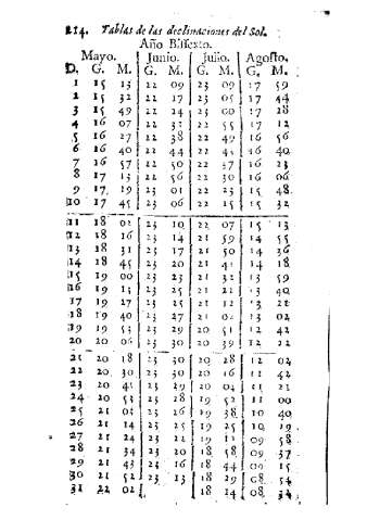 214