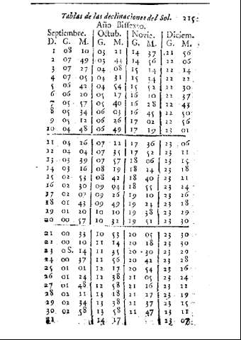 215