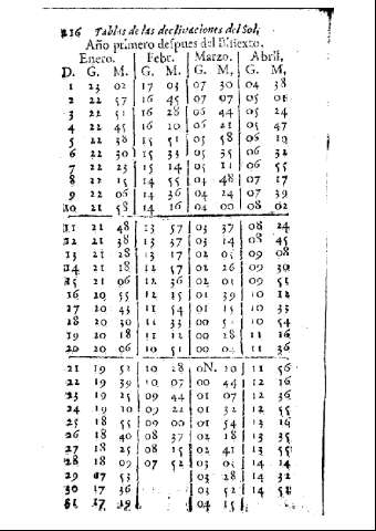 216