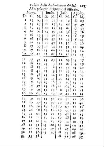 217
