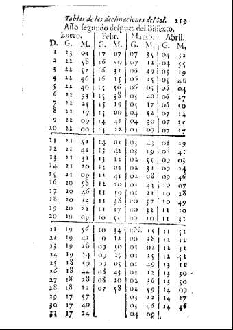 219
