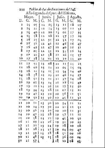 220