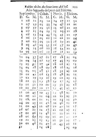 221