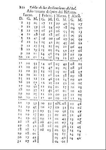 222