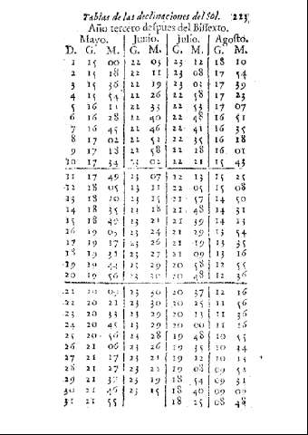 223