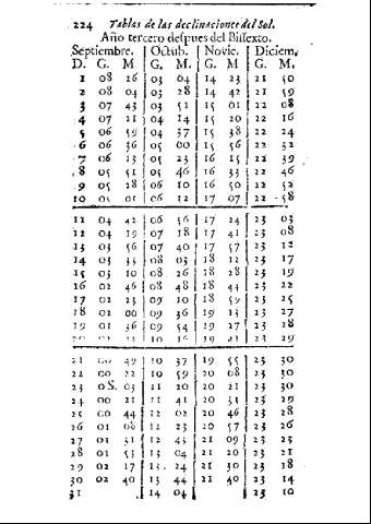 224