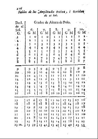 226