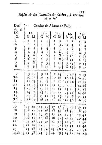 227