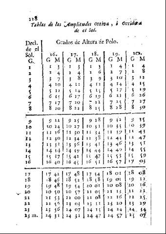 228