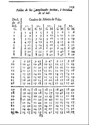 229