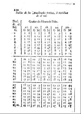 230