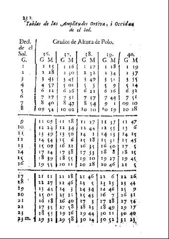 232