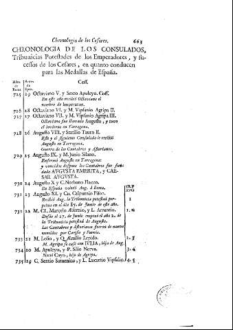 [Chronologia... ]663