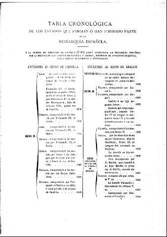 IX [Tabla Cronológica de los Estados...]