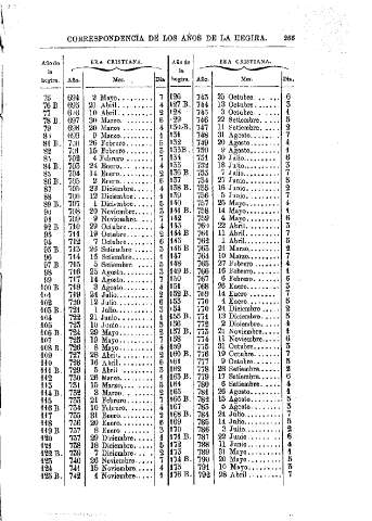 285