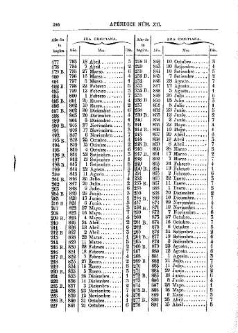 286
