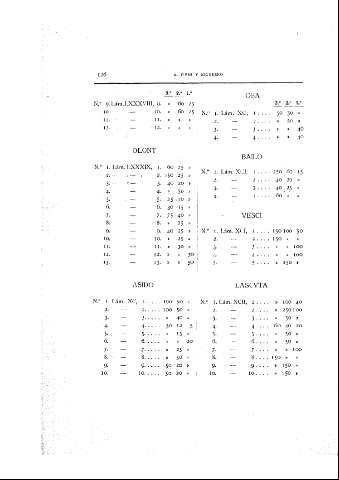 126