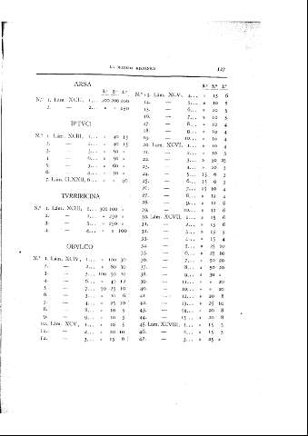 127