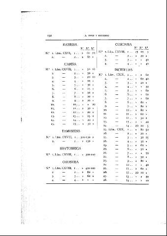 132