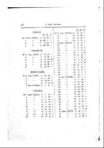 136