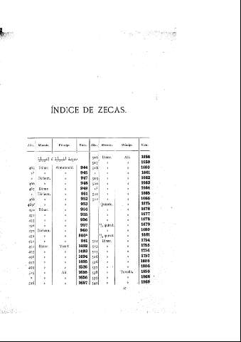 417 [Índice de zecas]