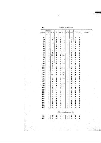 474