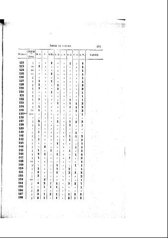 475