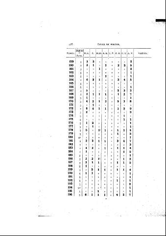 476