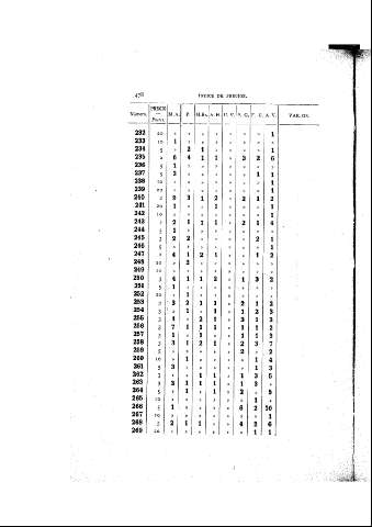 478
