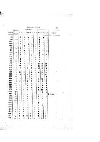 483