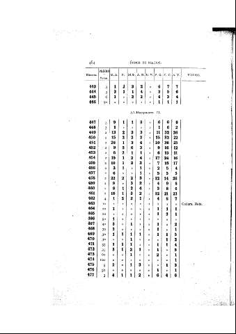 484