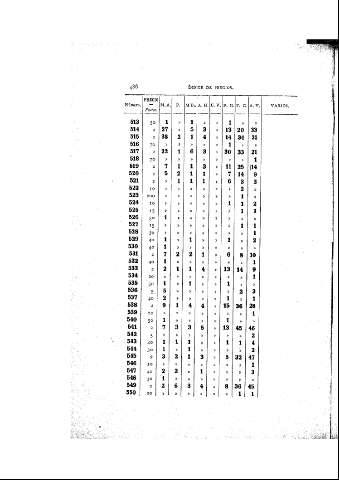 486