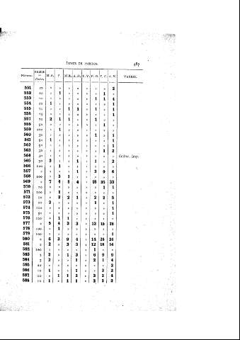 487