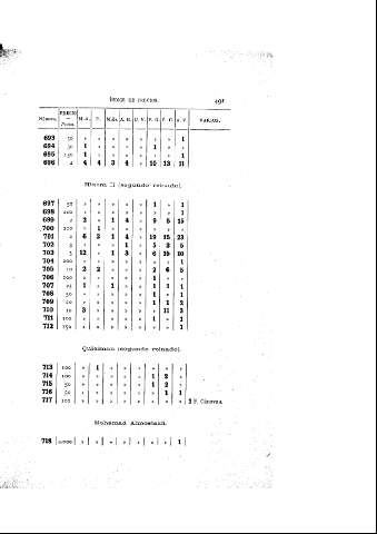 491