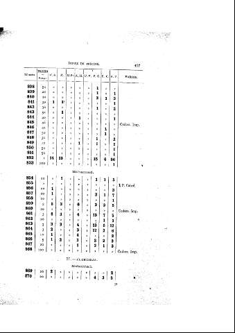 497