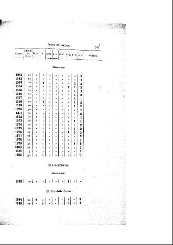 515
