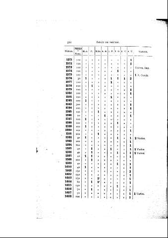 522